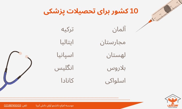 10 کشور برای تحصیلات پزشکی
