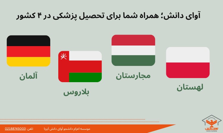 پرچم کشور های لهستان، مجارستان، آلمان و بلاروس