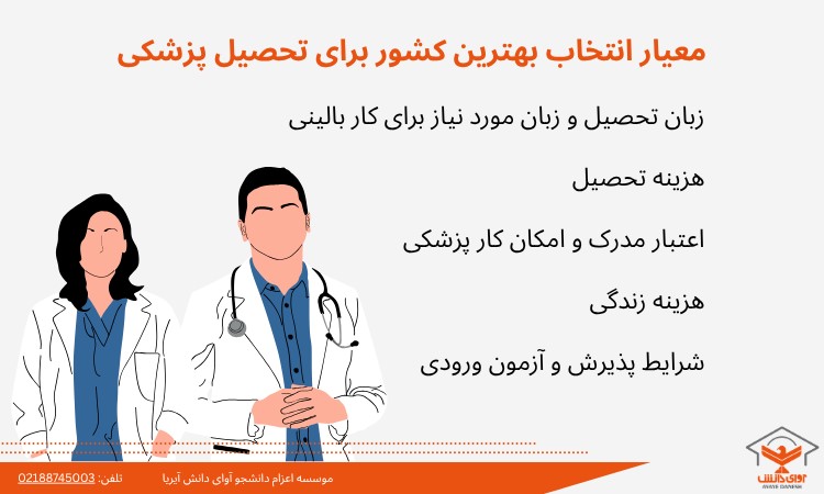 معیار انتخاب بهترین کشور برای تحصیل پزشکی