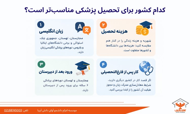 کدام کشور برای تحصیل پزشکی مناسب‌تر است؟