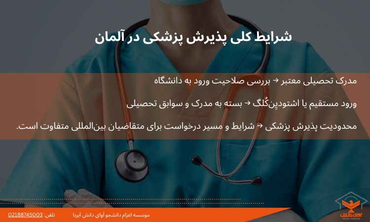شرایط کلی پذیرش پزشکی در آلمان